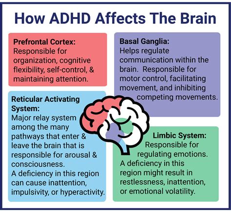 psychology today adhd|does adhd actually exist.